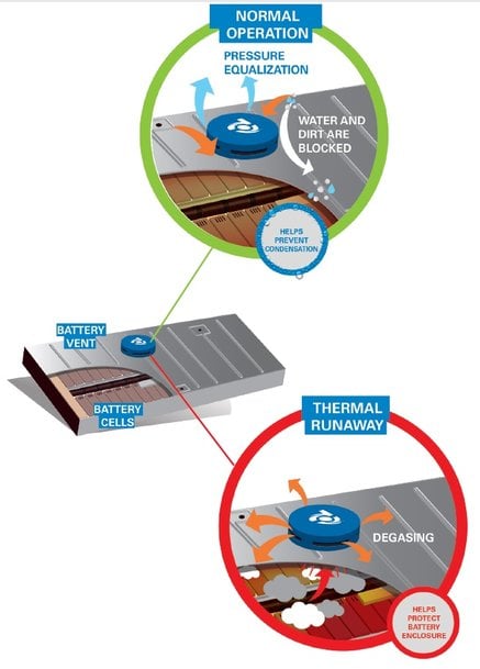 Donaldson Expands Dual-Stage Battery Vent Offering with New Flex Resealable Vent